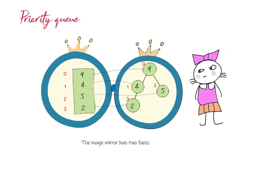 priority-queue-implementation-using-a-heap-iterative-solution