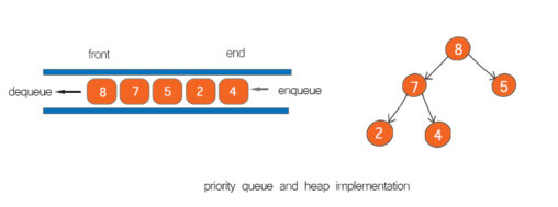 adaptable priority queue java